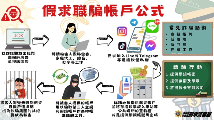 114年8月反詐騙宣導圖片