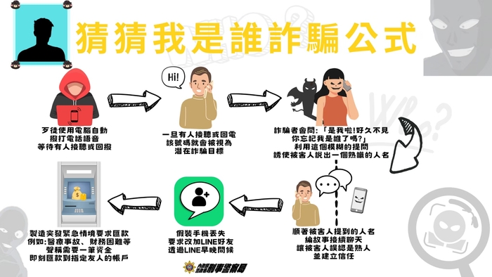 114年8月反詐騙宣導圖片