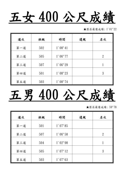 113_4x100公尺接力_決賽成績圖片