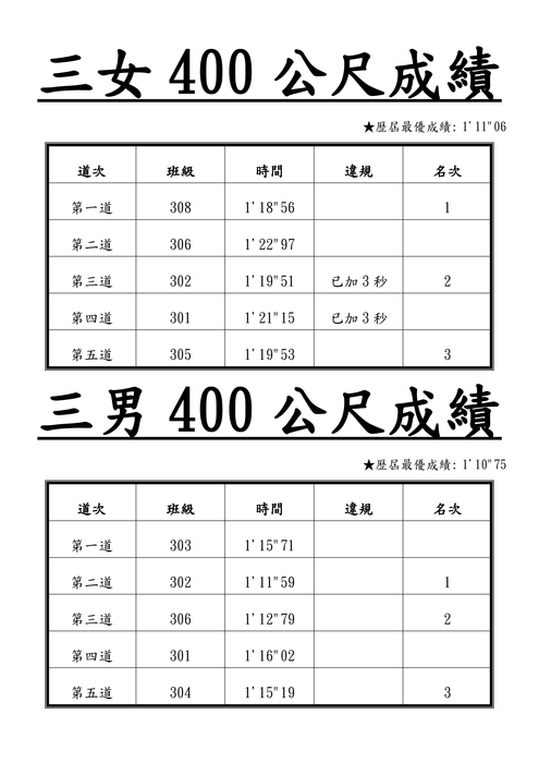 113_4x100公尺接力_決賽成績圖片