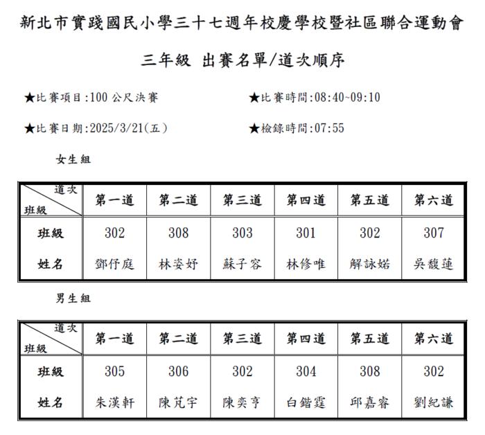113_100m競賽_決賽道次圖片