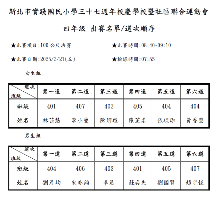 113_100m競賽_決賽道次圖片