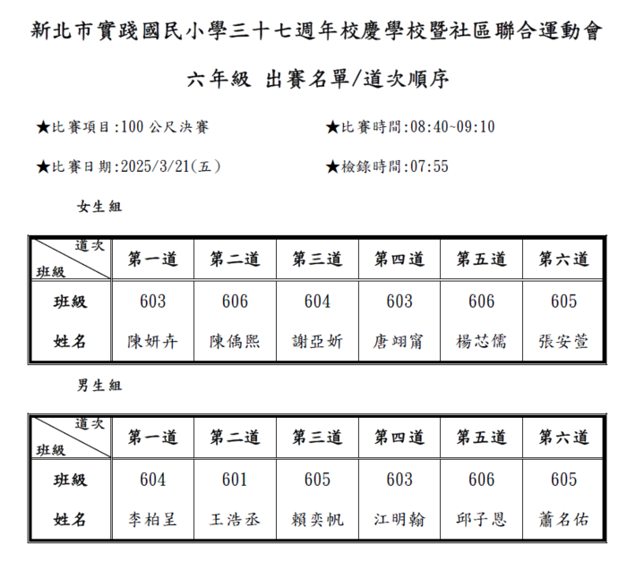 113_100m競賽_決賽道次圖片