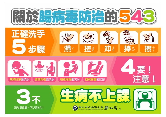 因應近期本市腸病毒、上呼吸道群聚件數有緩升趨勢,請本校親師生加強健康自主管理、落實個人衛生習慣。圖片