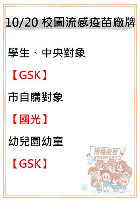 公告本校10/20(一)流感疫苗施打廠牌圖片