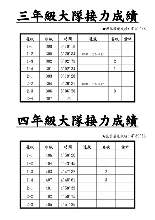 113_三四年級大隊接力_決賽成績圖片
