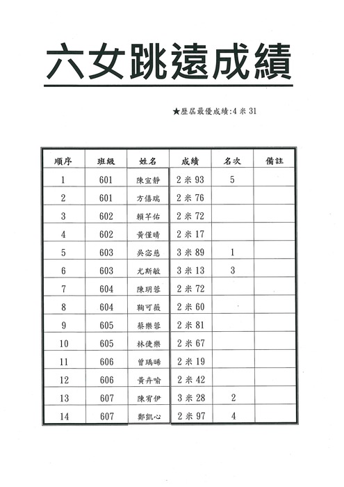 六女成績