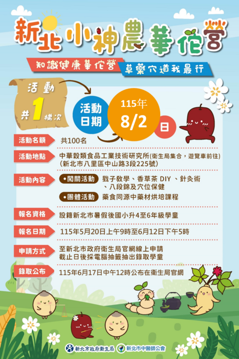 新北小神農華佗營，知識健康華陀營、草藥穴道我最行。活動場次共一場 。闖關活動：戥子教學、香草茶DIY、針灸術、八段錦及穴位保健；團體活動：藥食同源中藥材料烘焙課程(一)日期：115年8月2日（星期日）。 (二)地點：中華穀類食品工業技術研究所(新北市八里區中山路3段225號)。 (三)參加對象暨人數：設籍新北市暑假後國小升4至6年級學 童，共1梯次100名學童。 (四)活動內容：闖關遊戲、團體活動、有獎徵答等活動。 (五)申請辦法及錄取公布方式，簡述如下： １、申請資格：設籍新北市暑假後國小升4至6年級學童。 ２、申請辦法： 至本局官網(https://www.health.ntpc.gov.tw/participate/?mode=type&active_id=213)線上申請，後由電腦隨機抽籤。 ３、申請期間：114年5月20日（三）上午9時至6月12日（五）下午5時。 ４、錄取名額：共計錄取100名。 ５、115年6月17日（三）中午12時於本局官網公布錄取名單。