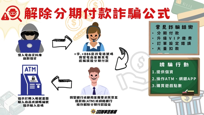 114年10月反詐騙宣導圖片