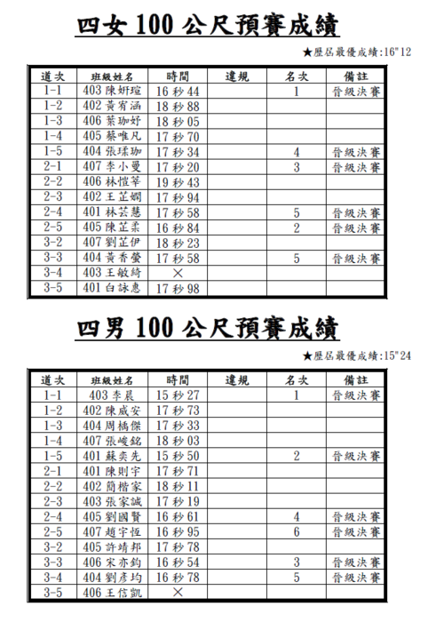 113_100m競賽_預賽成績圖片